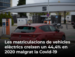 Read more about the article Les matriculacions de vehicles elèctrics creixen un 44,4% en 2020 malgrat la Covid-19