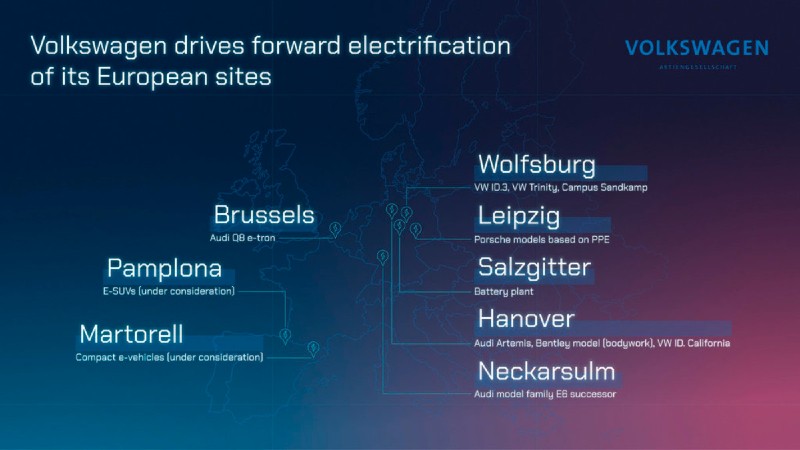 El projecte del Grup Volkswagen permetria electrificar diverses de les seves plantes a Europa